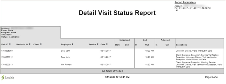 Sample Detail Visit Status Report Sample Detail Visit Status Report