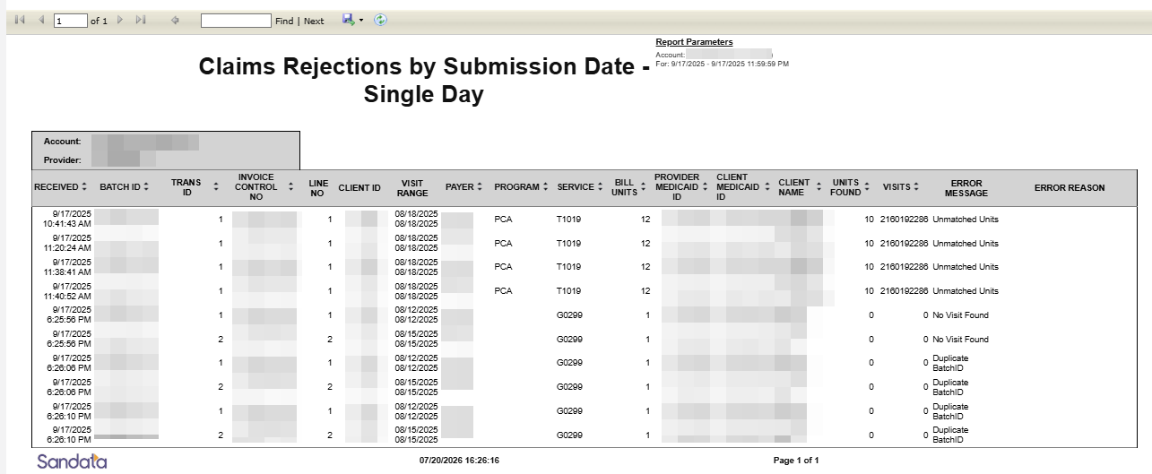 Claims Rejections by Submission Date - Single Day Claims Rejections by Submission Date - Single Day