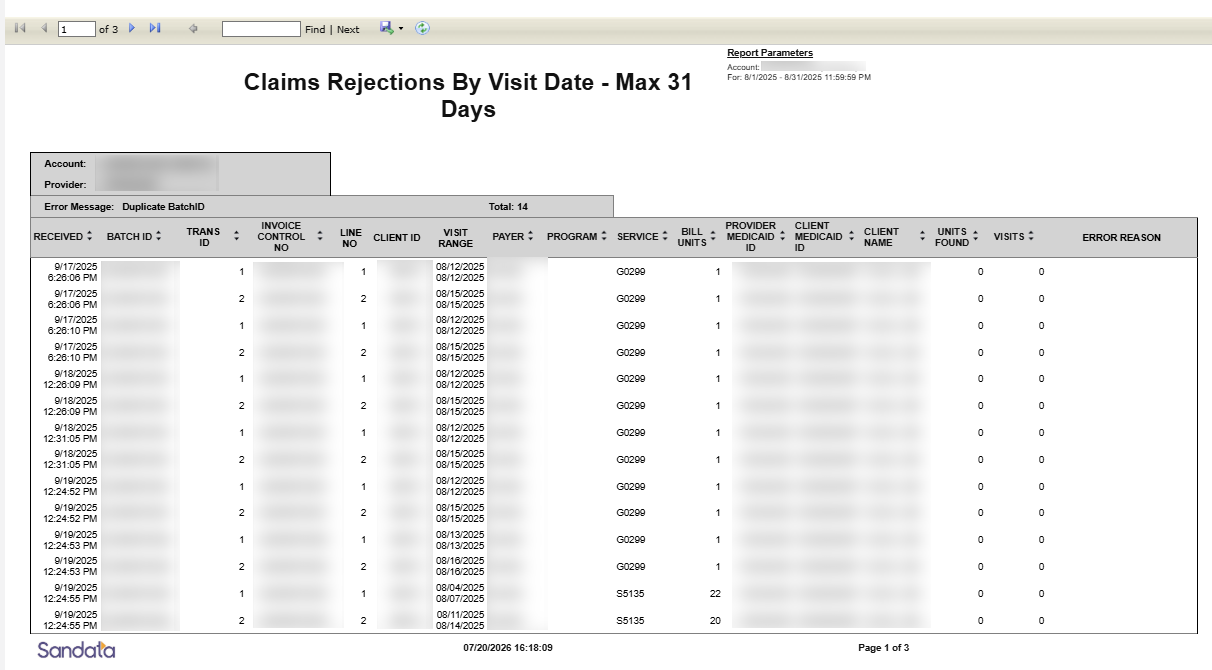 Claims Rejections By Visit Date - Max 31 Days Claims Rejections By Visit Date - Max 31 Days